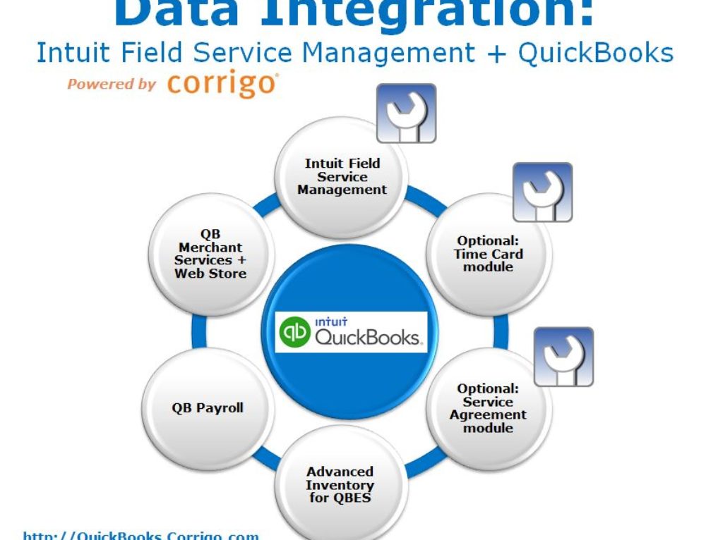data integration Our data integration suite provides enterprises with a systemic understanding of lei data in their data landscapes. data integration Our data integration suite provides enterprises with a systemic understanding of lei data in their data landscapes.