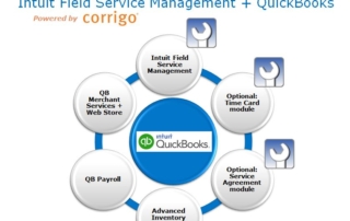 QuickBooks data integration with Intuit Field Service Management powered by Corrigo